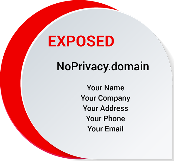 Privacy Unprotected and Exposed